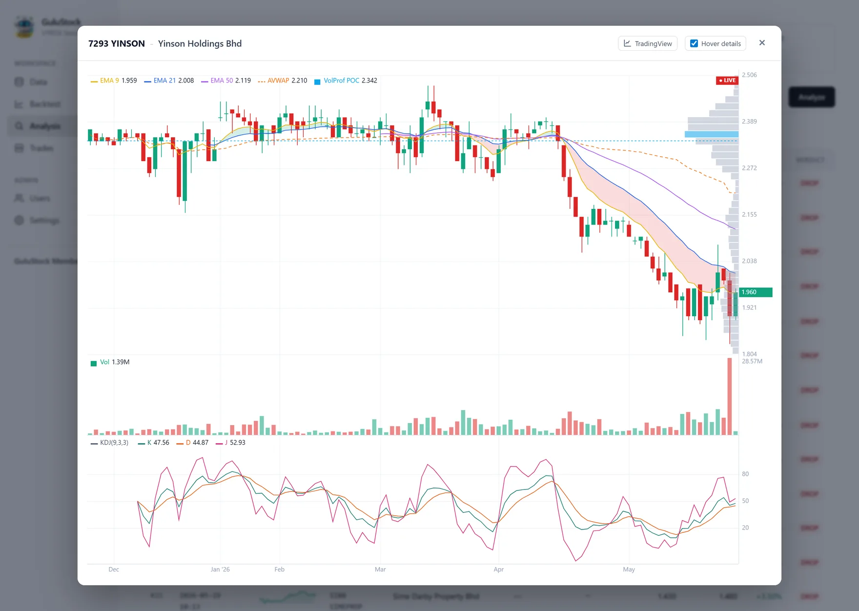 Interactive candlestick chart with EMA, anchored VWAP, volume profile and KDJ