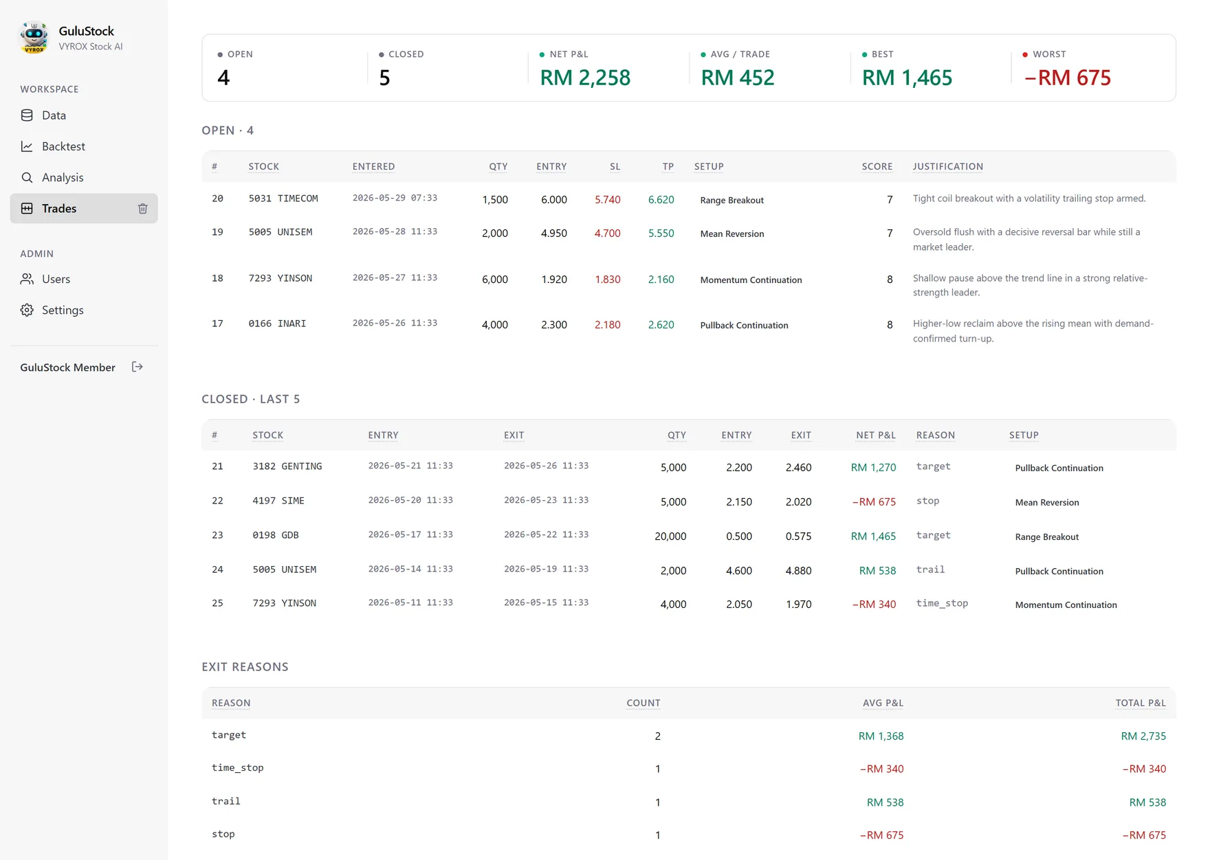 Paper trades — open positions and closed history with net P&L